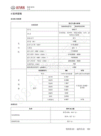 2016年北京BJ20维修手册-4 技术规格