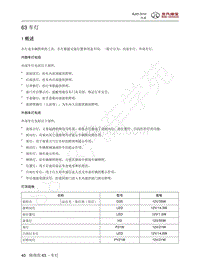 2016年北京BJ20维修手册-63 车灯 1 