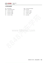 2016年北京BJ40L电路图-12-网关电路图