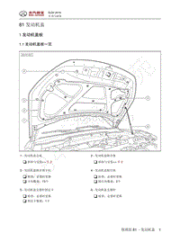 2016年北京BJ20维修手册-81 发动机盖 1 