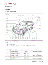 2016年北京BJ20维修手册-93 车身结构 1 