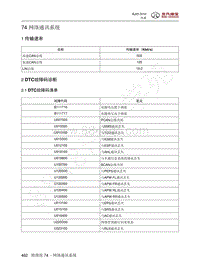 2016年北京BJ20维修手册-74 网络通讯系统 1 