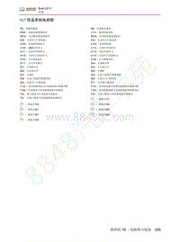 2013-2014年北京BJ40电路图-10.7  防盗系统电路图