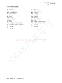 2014年北京BJ40维修手册-10.09 内部照明电路图