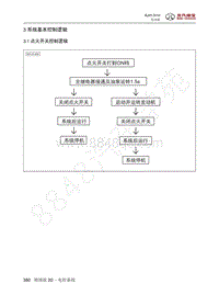 2016年北京BJ20维修手册-3 系统基本控制逻辑 1 