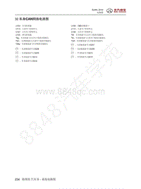 2016年北京BJ40L电路图-32-车身CAN网络电路图