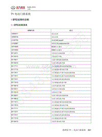 2016年北京BJ40L维修手册-71-电动门锁系统