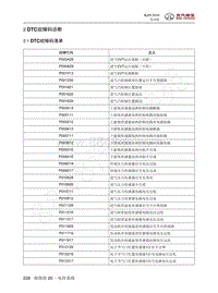 2016年北京BJ20维修手册-2 DTC故障码诊断 1 