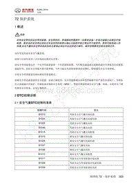 2016年北京BJ40L维修手册-72-保护系统