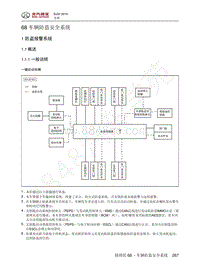 2016年北京BJ20维修手册-68 车辆防盗安全系统 1 