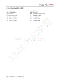 2016年北京BJ40L电路图-31-动力总成CAN网络电路图