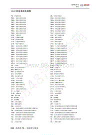 2014年北京BJ40维修手册-10.22 供电系统电路图