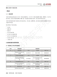 2016年北京BJ20维修手册-69 音影可视系统 1 