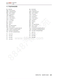 2014年北京BJ40维修手册-10.07 防盗系统电路图