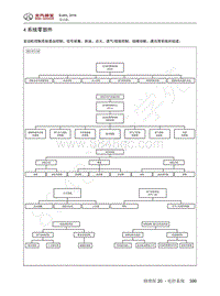 2016年北京BJ40L维修手册-20.4-系统零部件