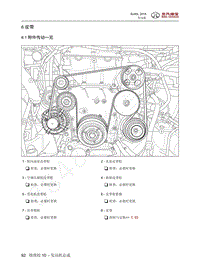 2016年北京BJ40L维修手册-10.6-皮带