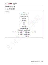 2016年北京BJ40L维修手册-20.3-系统基本控制逻辑