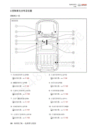 2014年北京BJ40维修手册-06 控制单元分布及位置