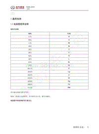 2016年北京BJ40L维修手册-00-总述