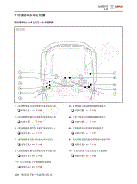 2014年北京BJ40维修手册-07 对接插头分布及位置