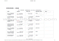 2022-2023年特斯拉Model3维修手册-扭矩规格 - 底盘