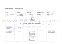 2022-2023年特斯拉Model3维修手册-扭矩规格 - 电池系统