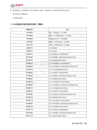 2023年北京BJ60维修手册-1.3  泊车辅助系统故障码清单（PAS）