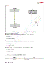 2023年北京BJ60维修手册-1.21  驾驶员座椅记忆模块故障码清单（DSM）