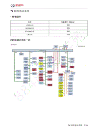 2023年北京BJ60维修手册-74 网络通讯系统