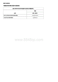 2020年凯迪拉克XT5-电源插座