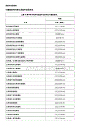 2020年凯迪拉克XT5-仪表板和控制台装饰件