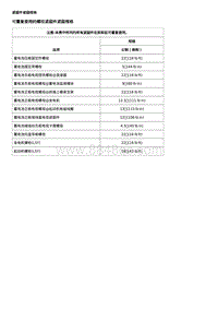 2020年凯迪拉克XT5-12伏启动和充电