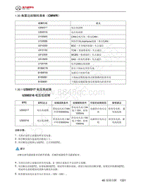 2023年北京BJ60维修手册-1.30  角雷达故障码清单（CMWR）