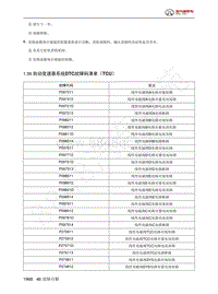 2023年北京BJ60维修手册-1.39  自动变速器系统DTC故障码清单（TCU）