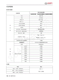 2023年北京BJ60维修手册-4  技术规格