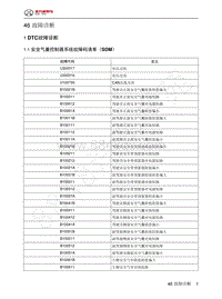 2023年北京BJ60维修手册-1.1  安全气囊控制器系统故障码清单（SDM）