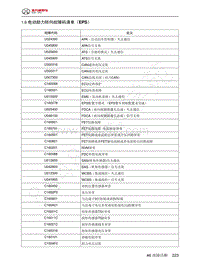 2023年北京BJ60维修手册-1.6  电动助力转向故障码清单（EPS）