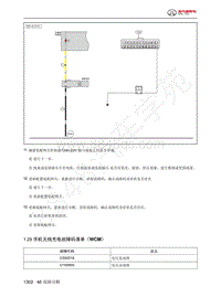 2023年北京BJ60维修手册-1.29  手机无线充电故障码清单（WCM）