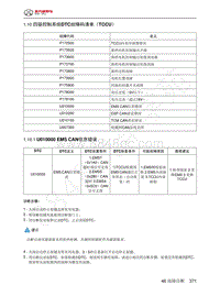 2023年北京BJ60维修手册-1.10  四驱控制系统DTC故障码清单（TCCU）