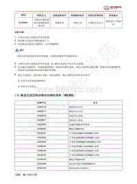 2023年北京BJ60维修手册-1.31  集成式线控制动模块故障码清单（WCBS）