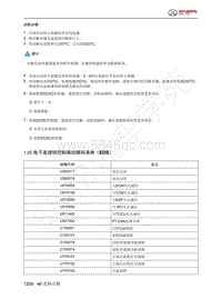 2023年北京BJ60维修手册-1.25  电子差速锁控制器故障码清单（EDS）