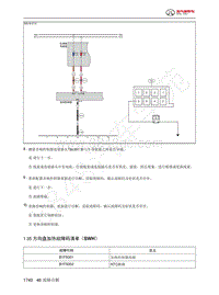 2023年北京BJ60维修手册-1.35  方向盘加热故障码清单（SWH）