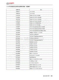 2023年北京BJ60维修手册-1.16  中央智能安全网关故障码清单（CGW）