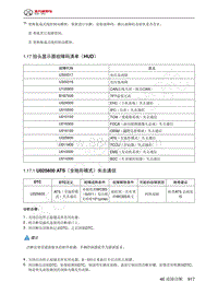 2023年北京BJ60维修手册-1.17  抬头显示器故障码清单（HUD）