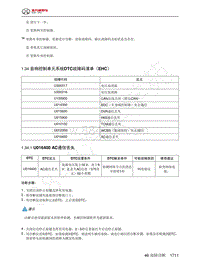 2023年北京BJ60维修手册-1.34  音响控制单元系统DTC故障码清单（EHC）