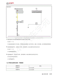 2023年北京BJ60维修手册-1.28  T模块故障码清单（T-BOX）