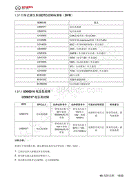 2023年北京BJ60维修手册-1.37  行车记录仪系统DTC故障码清单（DVR）