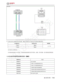 2023年北京BJ60维修手册-1.36  发动机系统DTC故障码清单（EMS）