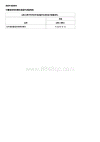 2020年凯迪拉克XT5-驻车辅助系统