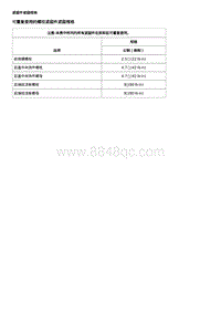 2020年凯迪拉克XT5-外饰